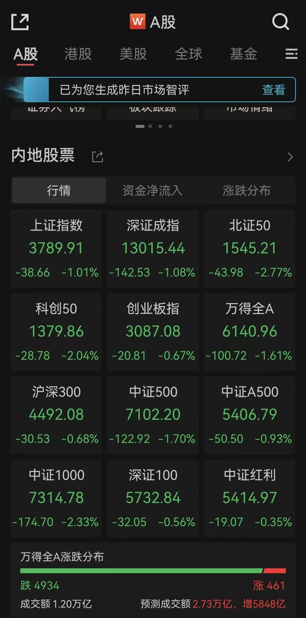 全线下跌，超4900只个股飘绿 电子元器件零售业的至暗时刻？