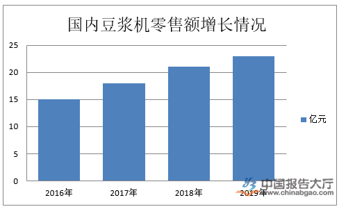 豆浆机行业与电子元器件零售 交织的产业链布局与新机遇