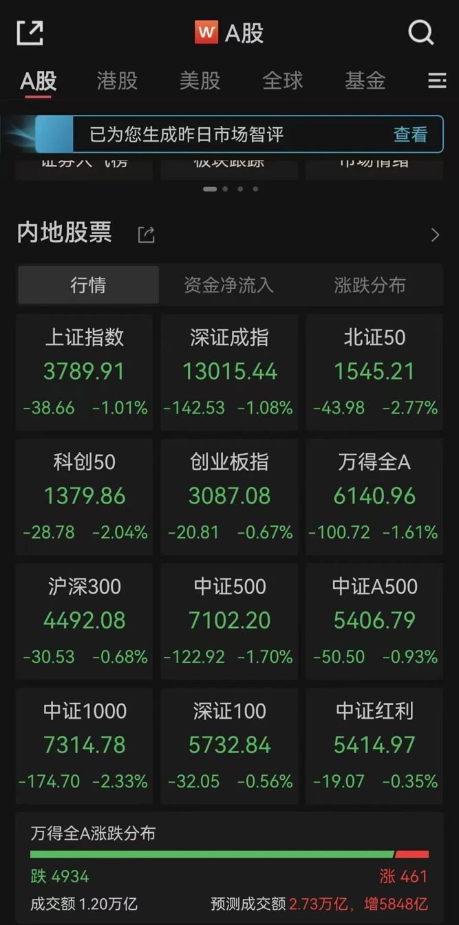 高位人气股集体跳水，电子元器件零售的暗流与变局