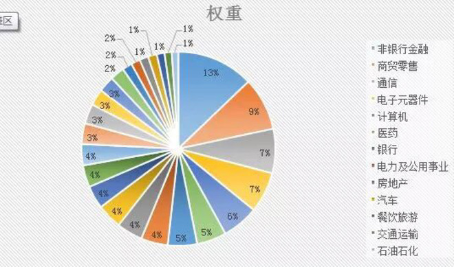 那些名字奇特的ETF 探索电子元器件零售的无限可能