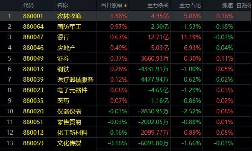 王者揭秘庄家操盘内幕！电子元器件零售板块暗藏玄机